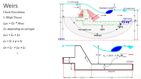 SECTION 4: STRUCTURAL ANALYSIS AND EVALUATION 